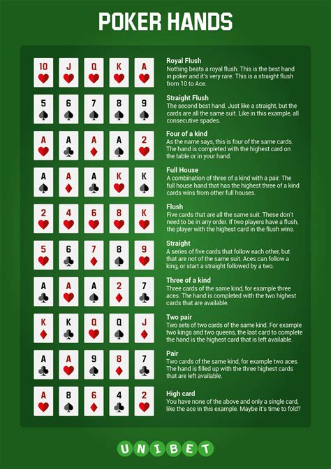 poker cheat sheet